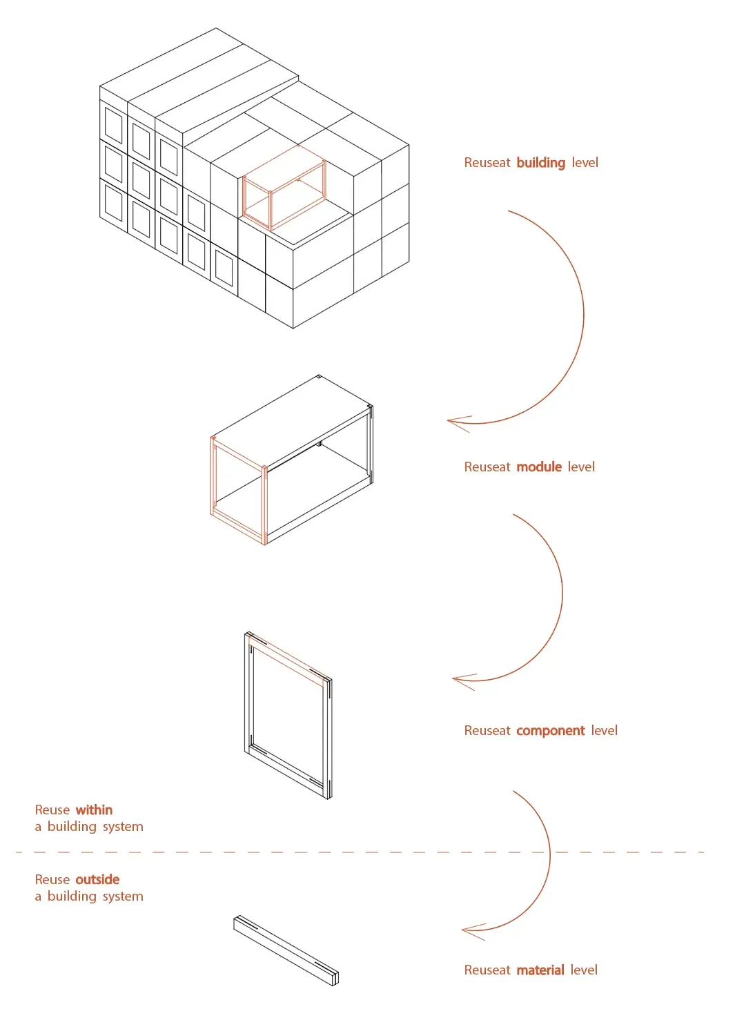 Building types supported by the 3Cycle system