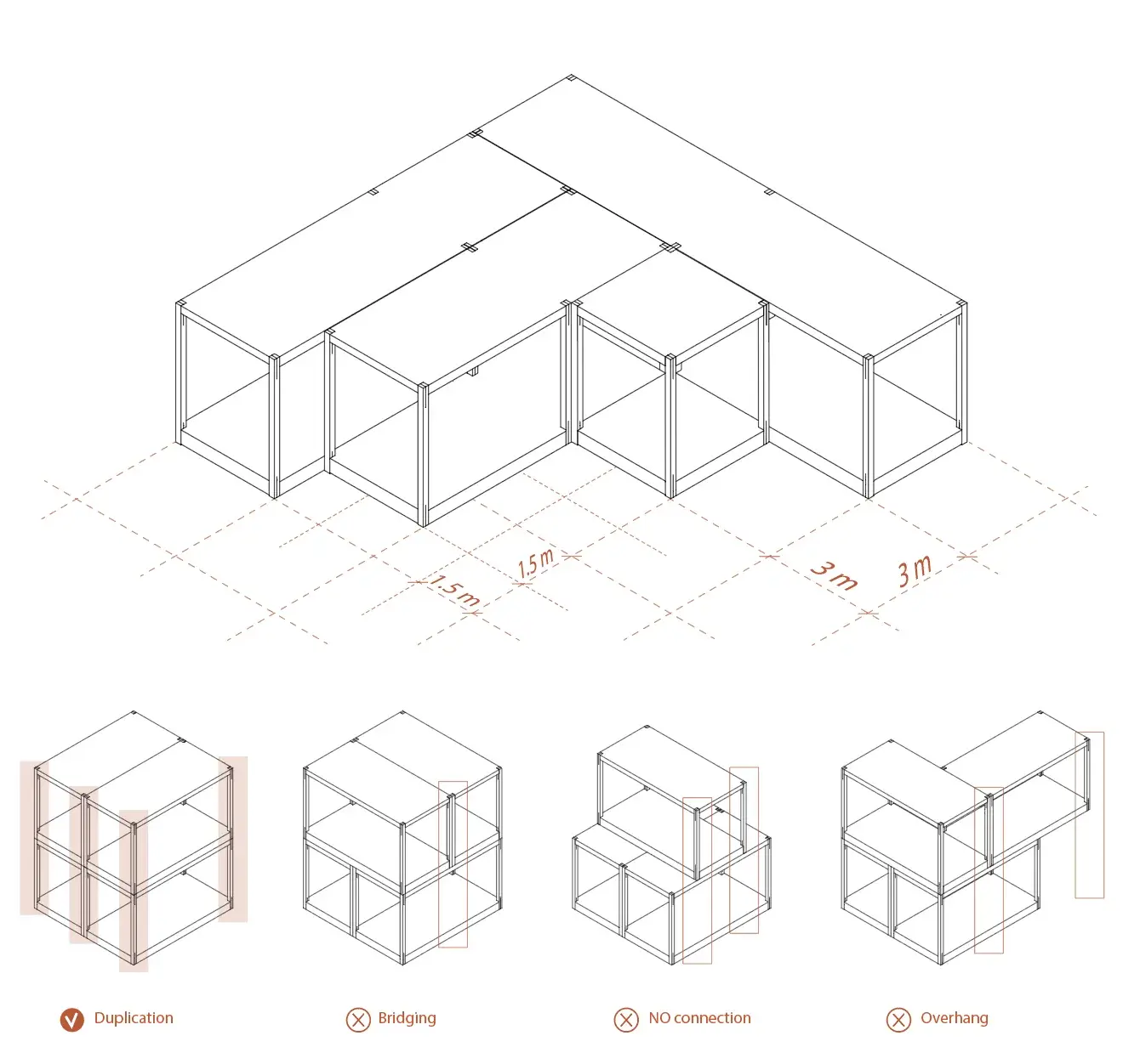 3Cycle grid coordination rules