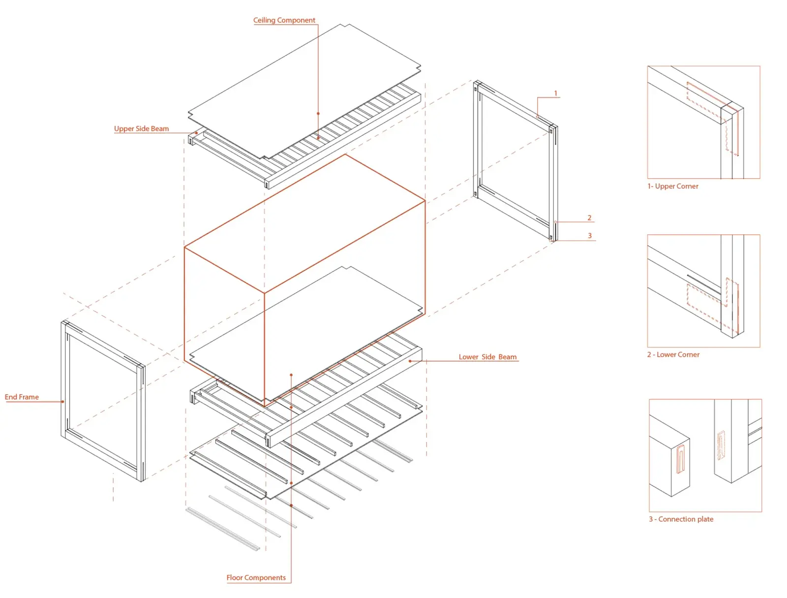 3Cycle primary timber structure
