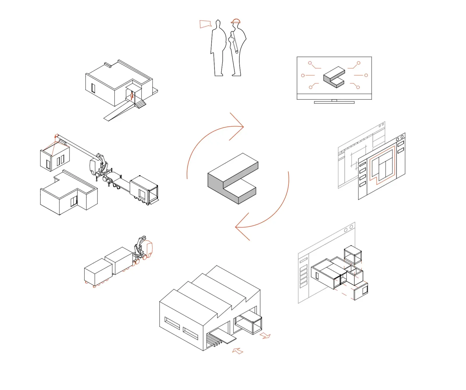 3Cycle design-to-build workflow